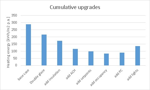 GH cumulative upgrades.jpg